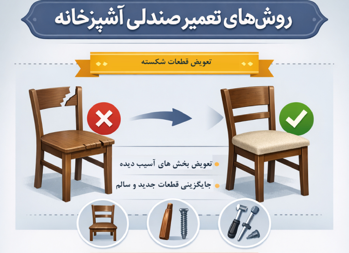 تعمیر صندلی آشپزخانه روشهای تعمیر صندلی آشپزخانه